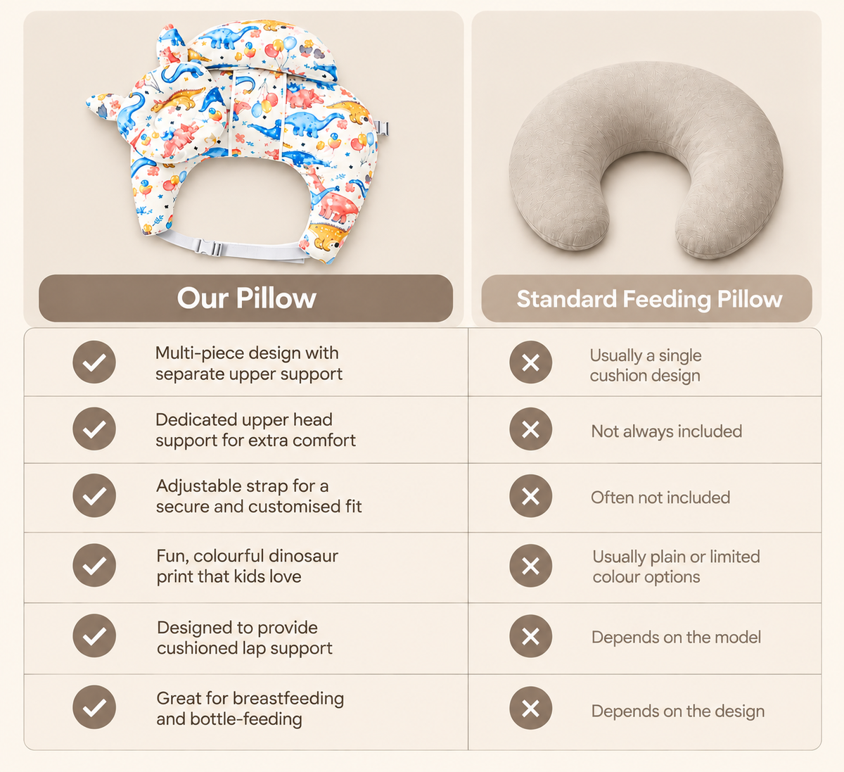 Cocooné™ Feeding Pillow